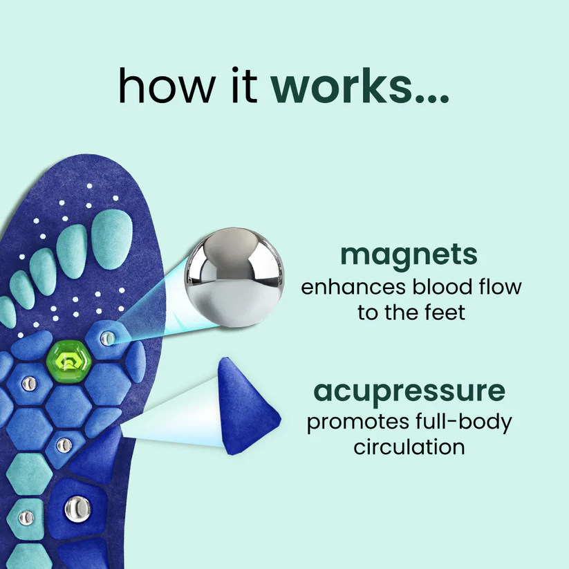 OrthoSoles - Magnetic Acupress Shoe Insoles