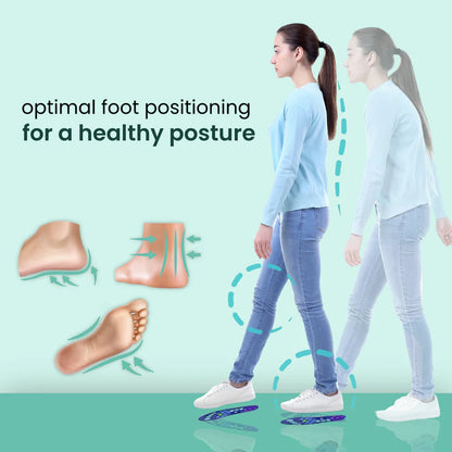 OrthoSoles - Magnetic Acupress Shoe Insoles